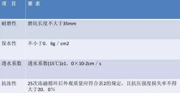 分享透水砖物理性能