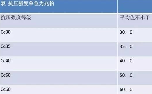 分享透水砖抗压强度要求